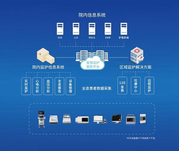 理邦仪器高光亮相CHINC，五大创新方案构建智慧医疗新生态