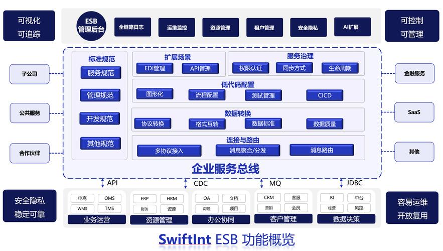 主流ESB集成软件盘点与信息系统集成服务解析