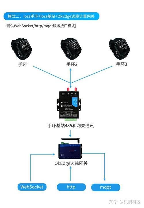 腕表工厂的隐形脉搏 安灯系统与随身信息助手如何重塑生产线协同