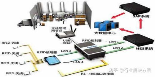 数字化智能工厂信息化系统集成整合规划建设方案150页word